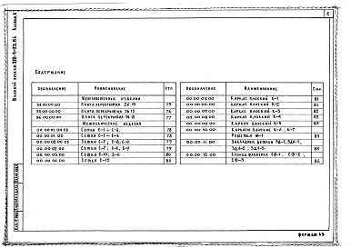 Состав фльбома. Типовой проект 252-4-53.86Альбом 6 Изделия заводского изготовления