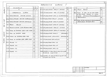 Состав фльбома. Типовой проект 702-3-5.87Альбом 1 Общая пояснительная записка. Технические решения. Отопление и вентиляция