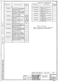 Состав фльбома. Типовой проект 702-3-5.87Альбом 2 Нестандартизированное оборудование