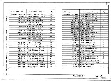 Состав фльбома. Типовой проект 702-3-5.87Альбом 4 Строительные изделия