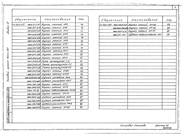 Состав фльбома. Типовой проект 702-3-5.87Альбом 4 Строительные изделия