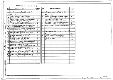 Состав фльбома. Типовой проект 702-3-5.87Альбом 5 Силовое электрооборудование. Электроосвещение. Связь и сигнализация