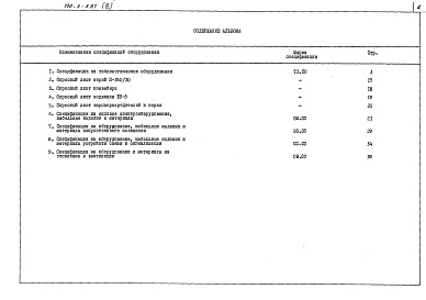 Состав фльбома. Типовой проект 702-3-5.87Альбом 6 Спецификации оборудования