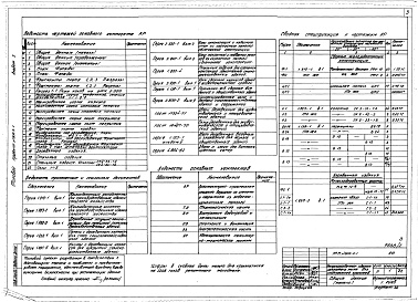 Состав фльбома. Типовой проект 806-2-1Альбом 1 Архитектурно-строительные решения. Вариант со стенами и покрытием из асбестоцементных панелей