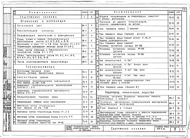 Состав фльбома. Типовой проект 252-9-43Альбом 2 Сантехнические чертежи: отопление и вентиляция, водопровод и канализация, теплоснабжение