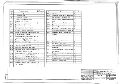 Состав фльбома. Типовой проект 252-9-69сАльбом 1 Архитектурно-строительная часть. Технология