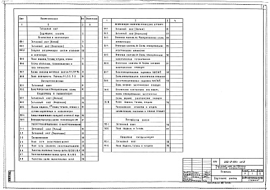 Состав фльбома. Типовой проект 252-9-69сАльбом 2 Отопление и вентиляция. Водопровод и канализация. Электрооборудование. Автоматизация сантехустройств. Устройство связи. Пожарная сигнализация