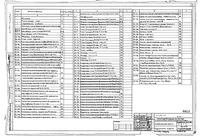 Состав фльбома. Типовой проект 254-1-114Альбом 1 Архитектурно-строительная часть ниже отметки отм. 0.000; Архитектурно-строительная часть выше отметки отм. 0.000