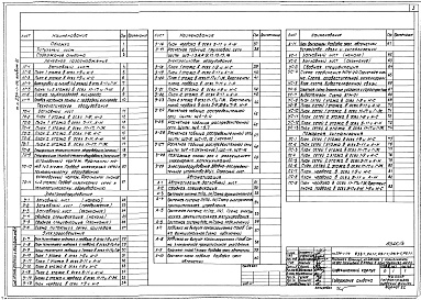 Состав фльбома. Типовой проект 254-1-114Альбом 3 Лечебное газоснабжение. Технологичесое оборудование. Электрооборудование. Автоматизация. Пожарная сигнализация