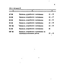 Состав фльбома. Типовой проект 254-1-114Альбом 6 Ведомости потребности в материалах