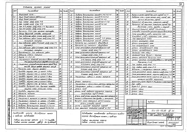 Состав фльбома. Типовой проект 164-89-100.86Альбом 3 Архитектурно-строительные решения выше отм. 0.000 (АС.1-1)