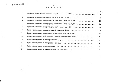 Состав фльбома. Типовой проект 164-89-100.86Альбом 15 Ведомости потребности в материалах (ВМ)