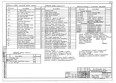 Состав фльбома. Типовой проект 164-89-100.86Альбом 1 Общая часть (АС.0-1)