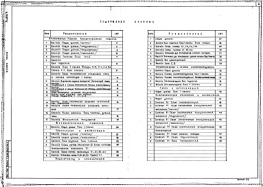 Состав фльбома. Типовой проект 251-4-54.86Альбом 3 БАССЕЙН. Архитектурные, конструктивные и технологические  решения. Отопление и вентиляци. Водопровод и канализация. Электроосвещение и силовое электрооборудование. Связь и сигнализация. Автоматизация отопления и вентиляции