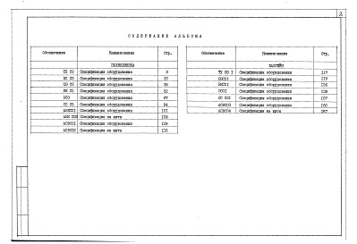 Состав фльбома. Типовой проект 251-4-54.86Альбом 5  Спецификации оборудования Часть 1, 2