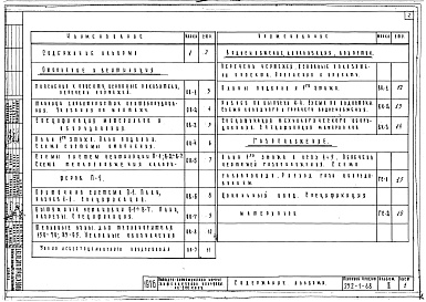 Состав фльбома. Типовой проект 252-1-68Альбом 2 Сантехнические чертежи: отопление и вентиляция, водопровод и канализация