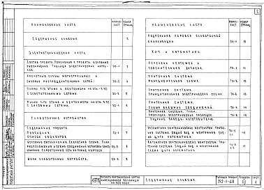 Состав фльбома. Типовой проект 252-1-68Альбом 3 Электрооборудование и слаботочные устройства, автоматика сантехустановок и задание заводу-изготовителю по шкафам управления