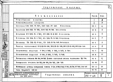 Состав фльбома. Типовой проект 252-1-68Альбом 4 Изделия заводского изготовления