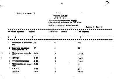 Состав фльбома. Типовой проект 252-1-68Альбом 5 Заказные спецификации