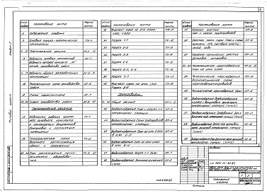 Состав фльбома. Типовой проект 409-15-82.85Альбом 1  Технологические решения производственной части. Основные положения по производству строительно-монтажных работ