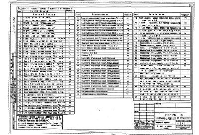 Состав фльбома. Типовой проект 252-3-49.86Альбом 1  Архитектурно-строительные решения. Части 1, 2 и 3