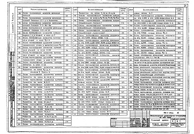 Состав фльбома. Типовой проект 252-3-49.86Альбом 1  Архитектурно-строительные решения. Части 1, 2 и 3