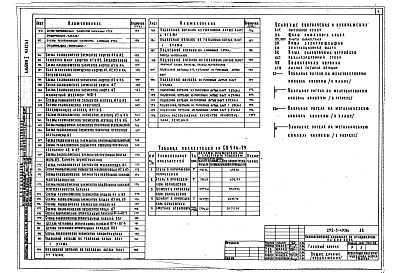 Состав фльбома. Типовой проект 252-3-49.86Альбом 1  Архитектурно-строительные решения. Части 1, 2 и 3