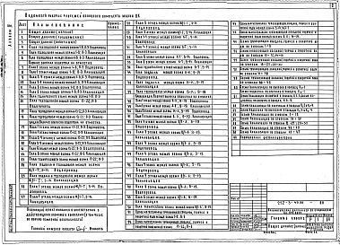 Состав фльбома. Типовой проект 252-3-49.86Альбом 4  Водопровод и канализация