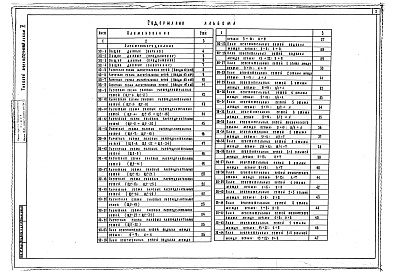 Состав фльбома. Типовой проект 252-3-49.86Альбом 5  Электрическое освещение и силовое электрооборудование