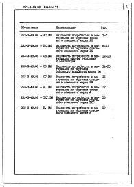 Состав фльбома. Типовой проект 252-3-49.86Альбом 11  Ведомости потребности в материалах