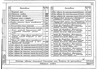 Состав фльбома. Шифр СК1102-81 КоллекторыАльбом 1 Рабочие чертежи