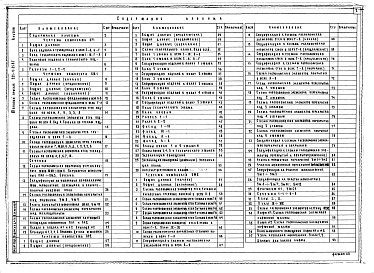 Состав фльбома. Типовой проект 251-4-55.87Альбом 1 Архитектурные и конструктивные решения ниже и выше отм.0.000