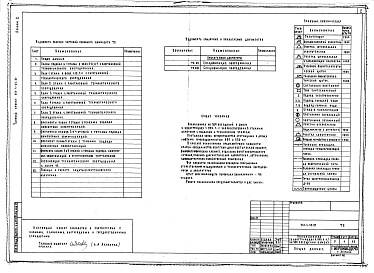 Состав фльбома. Типовой проект 251-4-55.87Альбом 2 Технологические решения