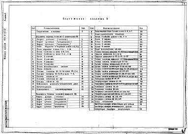 Состав фльбома. Типовой проект 251-4-55.87Альбом 3 Отопление и вентиляция. Водопровод и канализация