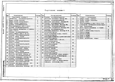 Состав фльбома. Типовой проект 251-4-55.87Альбом 4 Электроосвещение. Силовое электрооборудование. Связь и сигнализация