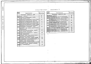 Состав фльбома. Типовой проект 251-4-55.87Альбом 5 Автоматизация инженерного оборудования