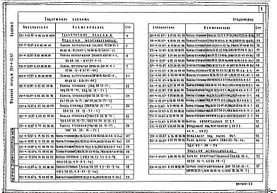 Состав фльбома. Типовой проект 251-4-55.87Альбом 6 Изделия заводского изготовления