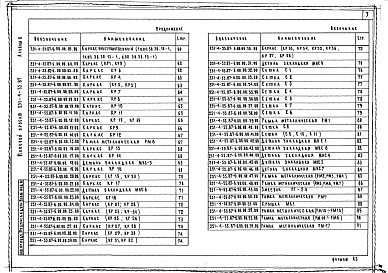 Состав фльбома. Типовой проект 251-4-55.87Альбом 6 Изделия заводского изготовления