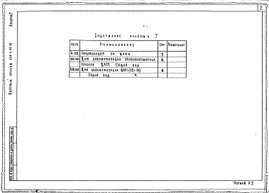 Состав фльбома. Типовой проект 251-4-55.87Альбом 7 Общие виды щитов автоматизации