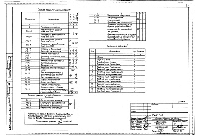 Состав фльбома. Типовой проект 252-1-113Альбом 1 Материалы для привязки