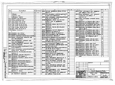 Состав фльбома. Типовой проект 252-1-113Альбом 2 Архитектурные решения. Конструкции железобетонные ниже отм.0.000