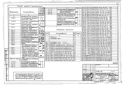 Состав фльбома. Типовой проект 252-1-113Альбом 3 Архитектурные решения выше отм.0.000