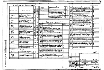 Состав фльбома. Типовой проект 252-1-113Альбом 4 Конструкции железобетонные выше отм.0.000