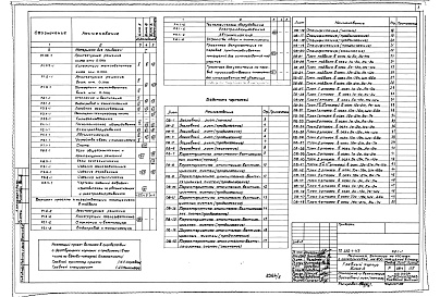 Состав фльбома. Типовой проект 252-1-113Альбом 5 Отопление и вентиляция