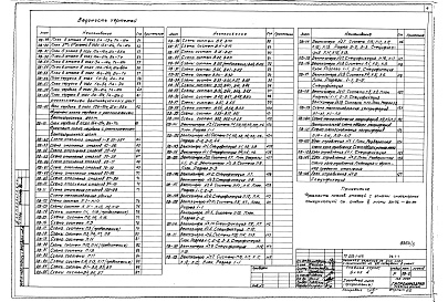 Состав фльбома. Типовой проект 252-1-113Альбом 5 Отопление и вентиляция