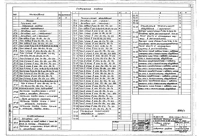 Состав фльбома. Типовой проект 252-1-113Альбом 7 Лечебное газоснабжение. Холодоснабжение. Технологическое оборудование