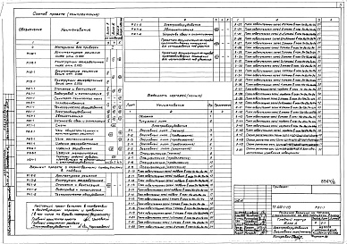 Состав фльбома. Типовой проект 252-1-113Альбом 8 Электрооборудование