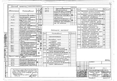 Состав фльбома. Типовой проект 252-1-113Альбом 9  Автоматизация