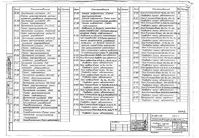 Состав фльбома. Типовой проект 252-1-113Альбом 9  Автоматизация