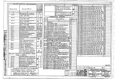 Состав фльбома. Типовой проект 252-1-113Альбом 10 Устройства связи и сигнализации